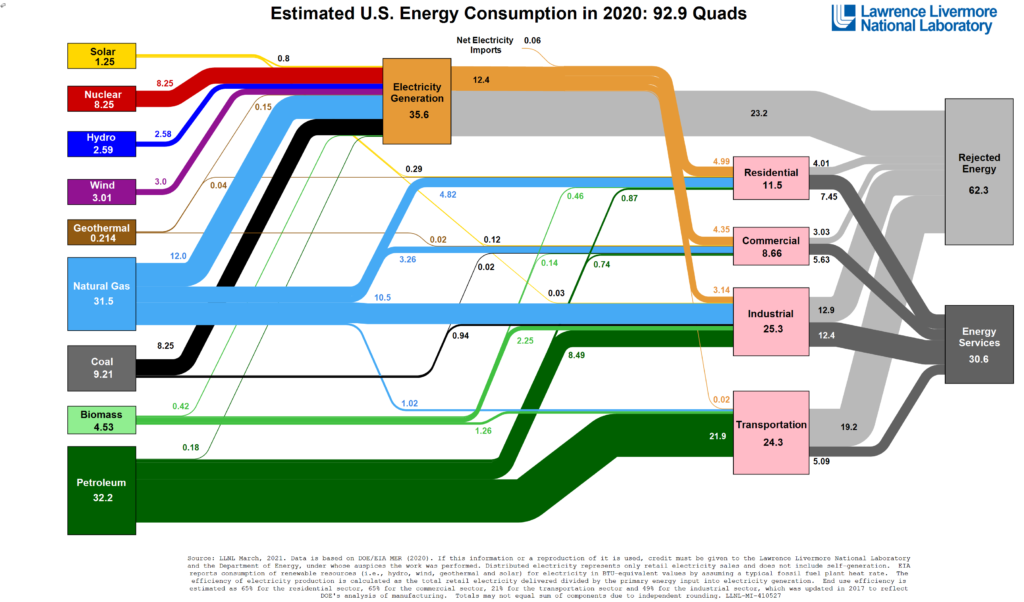 (Figure courtesy of Lawrence Livermore National Laboratory)