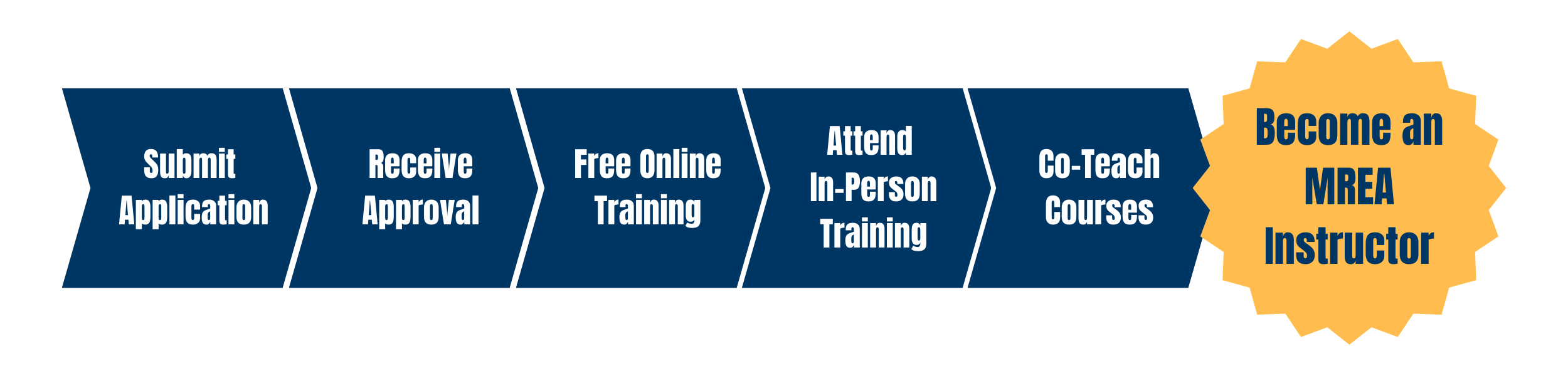 Instructor pathway (1)